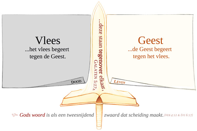 Welkom - Bijbel als Zwaard