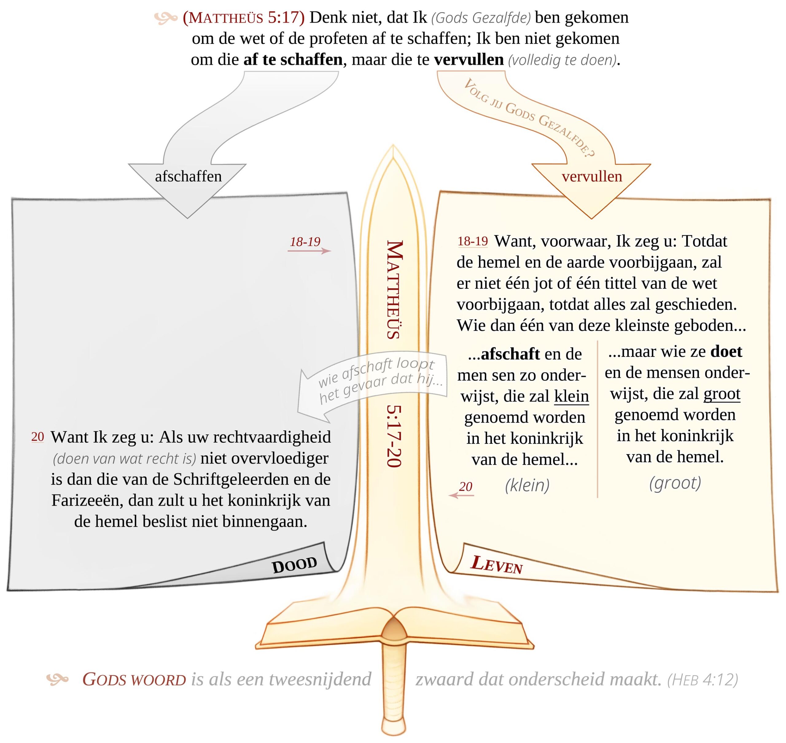 Matthe s 5 Als Tweesnijdend Zwaard Bijbel Als Zwaard matthe-s-5-als-tweesnijdend-zwaard-bijbel-als-zwaard